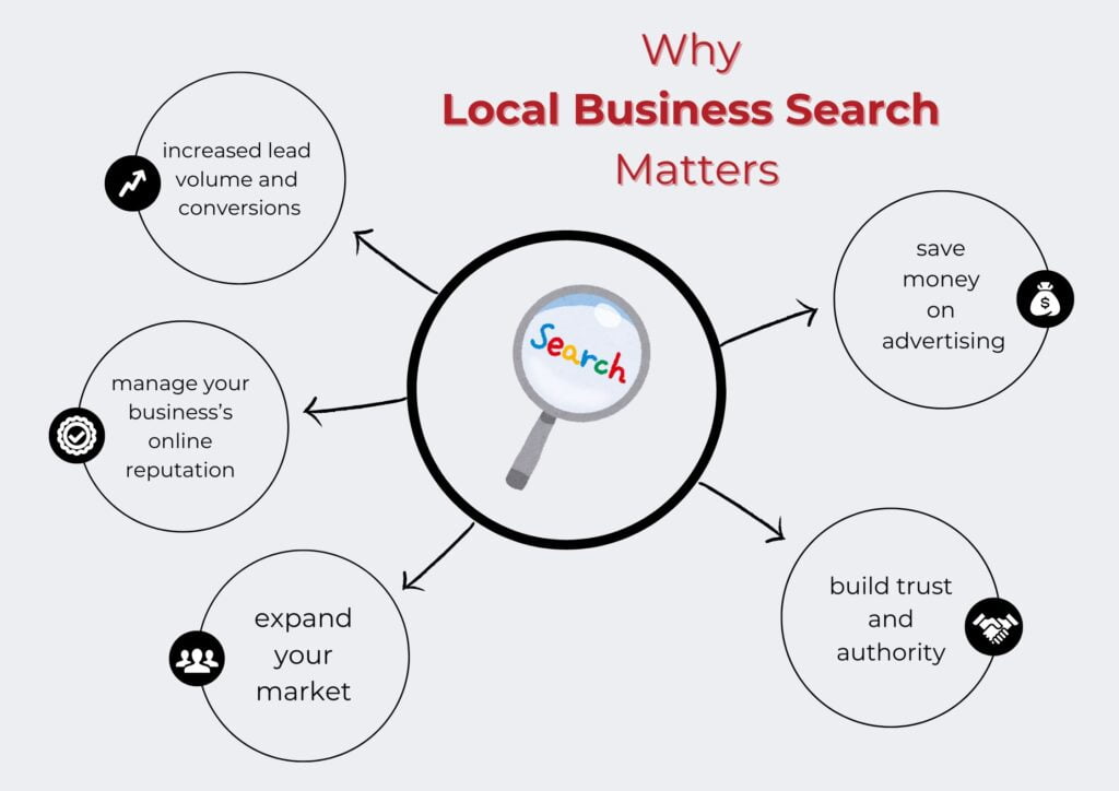 Image of why local business search matters for your martial arts studio